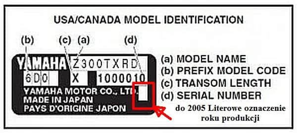 Jak sprawdzić rok produkcji silnika zaburtowego Yamaha i uniknąć błędów