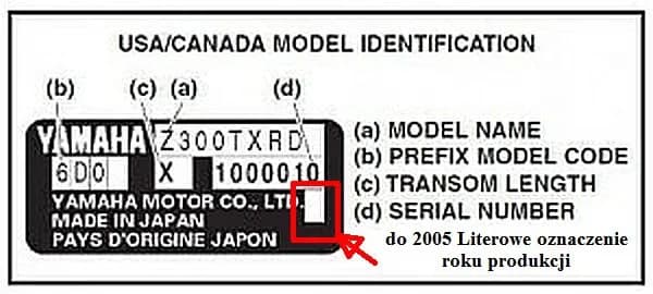 Jak sprawdzić rok produkcji silnika zaburtowego Yamaha i uniknąć błędów