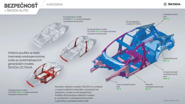 Ile waży karoseria samochodu? Zaskakujące różnice w wagach pojazdów